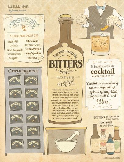 infographic explaining bitters, alcohol