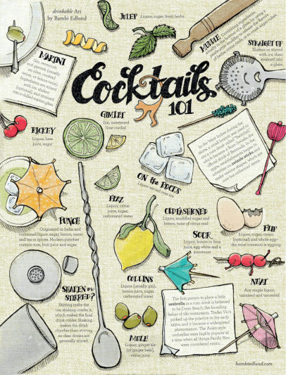 Illustrated description of cocktails